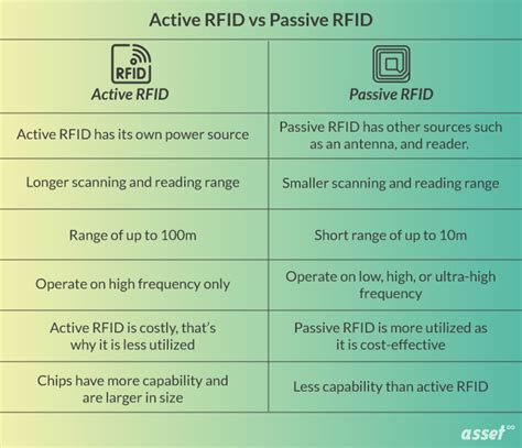 active and passive rfid tags|where are active rfid used.